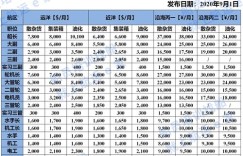 船员工资水平如何？每月能赚多少钱？