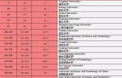 《勇敢的心2》票房成绩如何？是否实现了盈利？