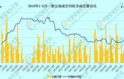 一方25元的加气块能否带来盈利？投资前景分析