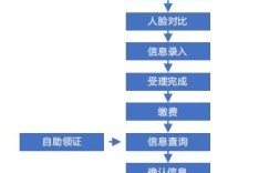 如何使用交管业务自助机进行购买？这是否是您需要的快捷服务方式？