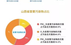 如何使用山西年报自助平台进行高效年报制作？