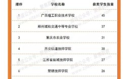 如何使用助学金自助申请平台？探索学生资助新途径！