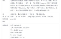 每日一听，英语听力如何高效提升？秘诀在哪里？