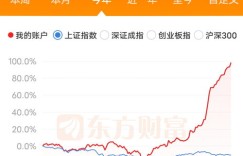 在上海，税后10000元对应的税前收入是多少？一个月需赚多少钱？