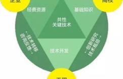 中日合作如何实现双赢盈利模式？