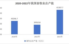 畜牧兽医专业未来发展前景怎么样？哪些领域最有潜力？