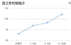 平面设计师的薪酬水平如何？工资待遇究竟有多高？