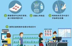 如何利用防疫自助平台进行自我防护？探索一站式健康助手指南