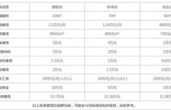 米线控加盟究竟需要投入多少资金？费用明细一览知多少？