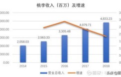 五星级酒店垃圾房真的能盈利吗？背后的经济效益如何？