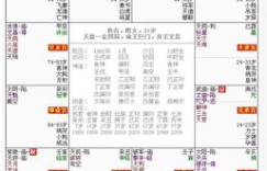 你的命盘隐藏着财富密码，如何解锁赚钱潜力？