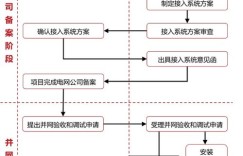 如何制定一份详尽的自助网站建设开发流程图？