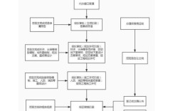 如何制定一份详尽的西式自助餐业务流程表？