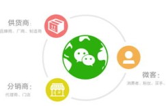 微商三代分销体系如何运作？一张图解析其结构奥秘