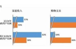 住宅给排水配套项目能否带来可观收益？投资前景分析