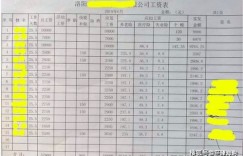 部队文书月薪几何？每月工资标准是多少？