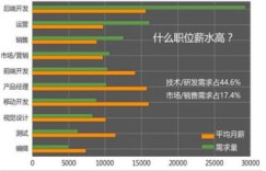 在美国，平面设计师的月薪究竟是多少？揭秘行业薪酬标准