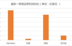 不盈利的活动究竟该如何定义？它还算是活动吗？