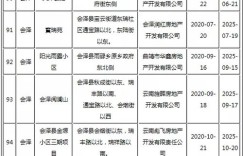 与老师合作雕塑项目，能否实现经济收益？