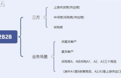 民营企业如何利用自助招标平台提升采购效率？