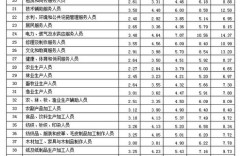寿司师傅的薪资水平如何界定？怎样的工资才算得上公平合理？