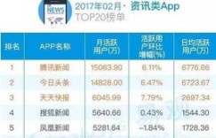 凤凰新闻记者的收入来源有哪些？他们是如何实现盈利的？