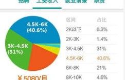 儿科医生真的能赚大钱吗？揭秘儿科行业的收入真相