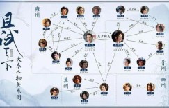 师生关系究竟何意？其最基本且核心的表现形式是什么？