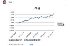 中长线模拟盘盈利策略有哪些？如何实现稳定收益？