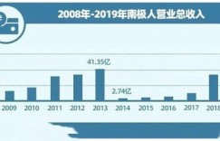 贴牌生产真的能赚钱吗？揭秘其盈利模式和风险