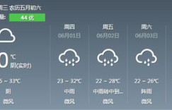 晴天真的更容易赚钱吗？揭开天气与收入的神秘关联