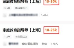 新手如何选择副业投资行业入门？推荐指南帮你入门成功