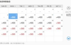 八月份有哪些快速赚钱的方法值得一试？