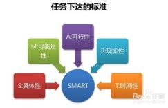滋补品店经营前景如何？能否实现盈利？