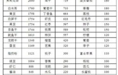 钾含量最高的食物有哪些？高钾食物排行榜前列的食物你了解吗？
