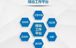 自助充电平台的管理部门是如何运作的？他们的职责与功能揭秘