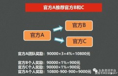 微商中的返点机制究竟如何运作？这是提升收益的秘密吗？