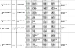 初三学生兼职上班，学业与工作如何平衡？