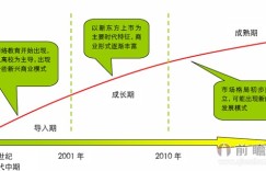 创造与和平背后的盈利模式是怎样的？