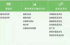 电子技术副业如何选择？新手入门必问的几个关键问题