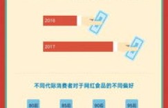 儿童销售网红食品真能获利吗？利润真相大探究