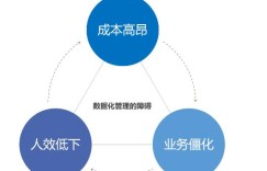如何实现三方存管业务自助操作？探索高效金融服务新途径