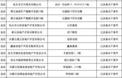 莲湖区有哪些优质的自助团购平台？它们的详细地址都在哪里？
