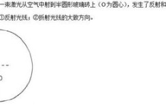 初中物理线上兼职题目，如何设计才能吸引学生？