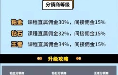 网上有哪些适合高考生做的副业？轻松赚钱不妨一试！