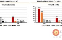 如何高效利用自助平台进行数据透视分析？