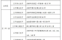 深圳房管局的自助交易平台如何使用？探索高效房产交易新途径
