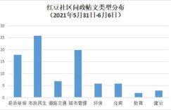 菜市摆摊选啥商品最畅销？快速提升销量的秘诀是什么？
