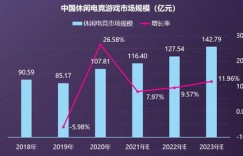 三星电视机盈利模式是怎样的？如何实现盈利增长？