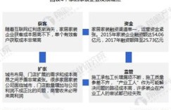 如何实现装企业务的自助缴款功能？企业用户看过来！